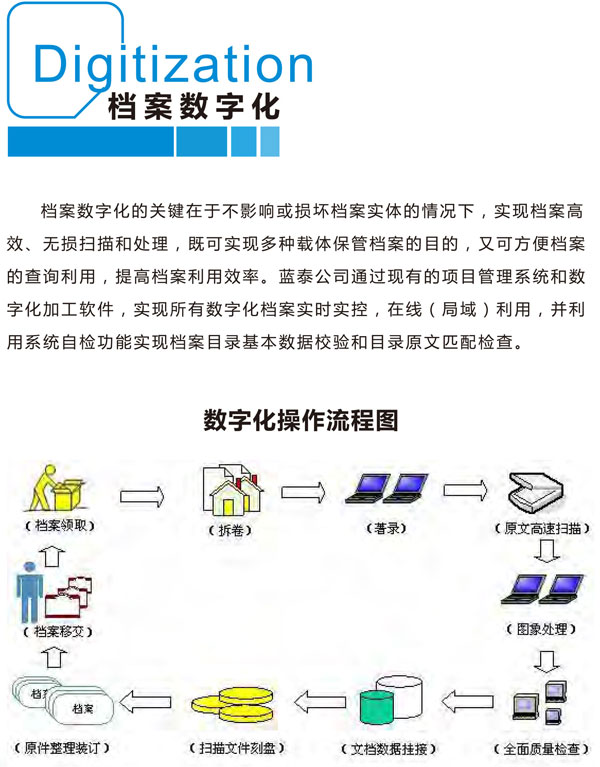 檔案數(shù)字化